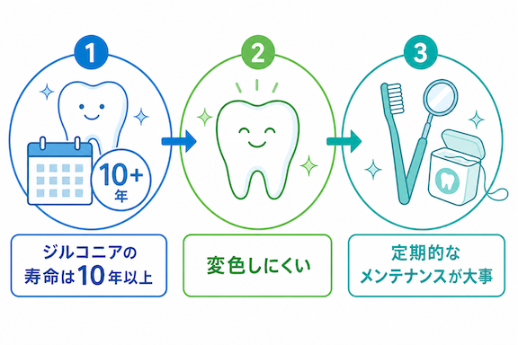 ジルコニアまとめ