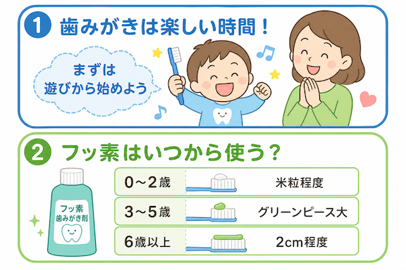 与野さとむら歯科の小児歯科サポート