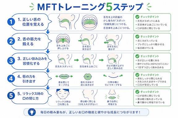 MFTの効果を最大化させるための注意点と継続のコツ