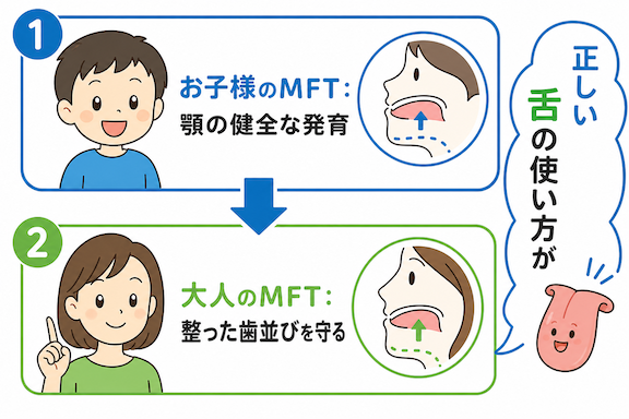 与野さとむら歯科のMFTプログラム:一人ひとりに合わせた指導体制