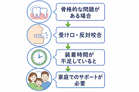 適応症例の具体例:当院での治療事例
