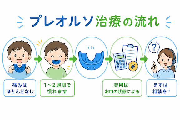 与野さとむら歯科の矯正歯科へのこだわり