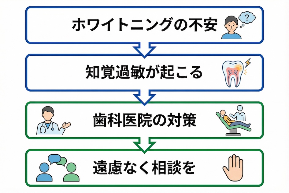 あなたに最適なホワイトニングは?種類・費用・期間を徹底比較
