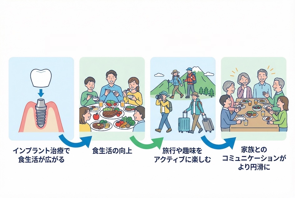インプラントで迎える豊かな老後のライフプラン
