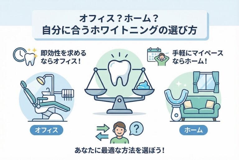オフィス？ホーム？自分に合うホワイトニングの選び方