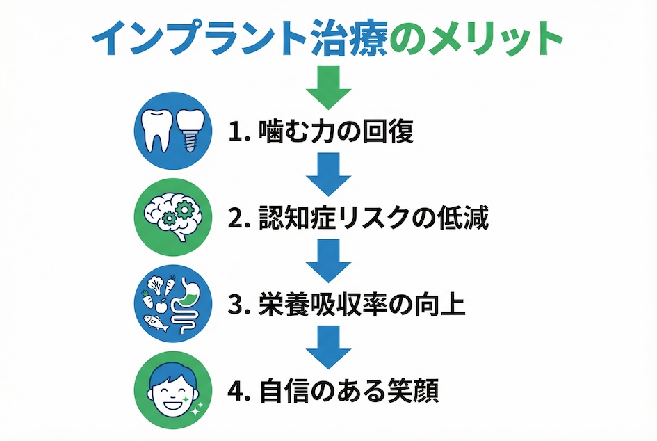 インプラント治療の「リスク」を正しく理解し乗り越える方法