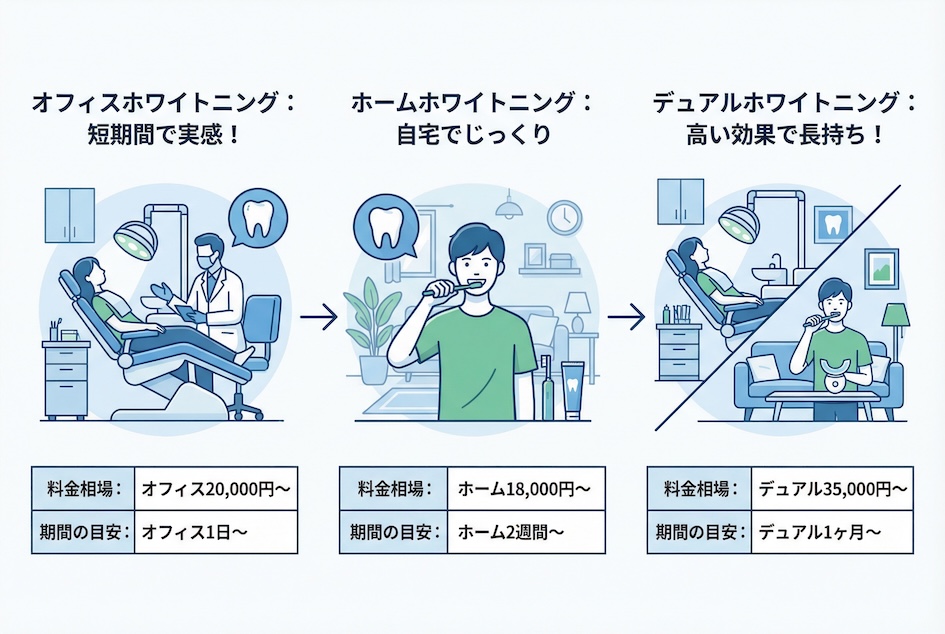 後悔しないために知っておきたい歯科医院の選び方