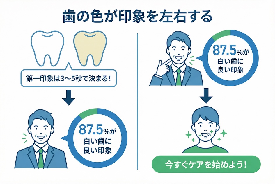 マスクを外す瞬間、あなたの第一印象は「歯の色」で決まっている