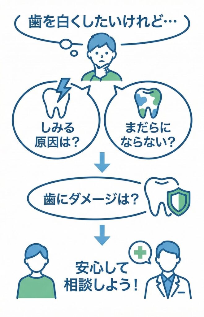 ホワイトニングでよくある5つの不安とその原因