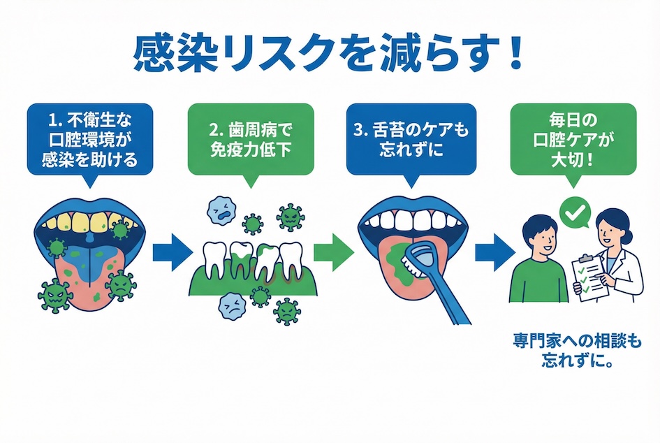 感染リスクを激減させる「守り」の口腔ケア徹底ガイド