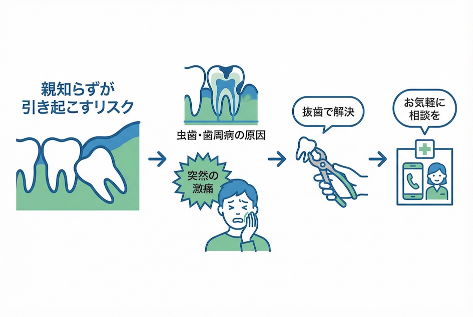 怖い人ほど知ってほしい！当院が選ばれる「痛くない・安心」抜歯へのこだわり