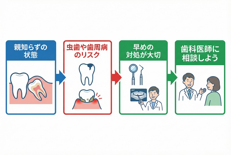 抜歯が必要なケースと治療の判断基準