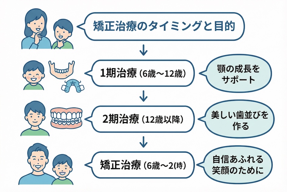 後悔しないためのクリニック選びと親ができるサポート