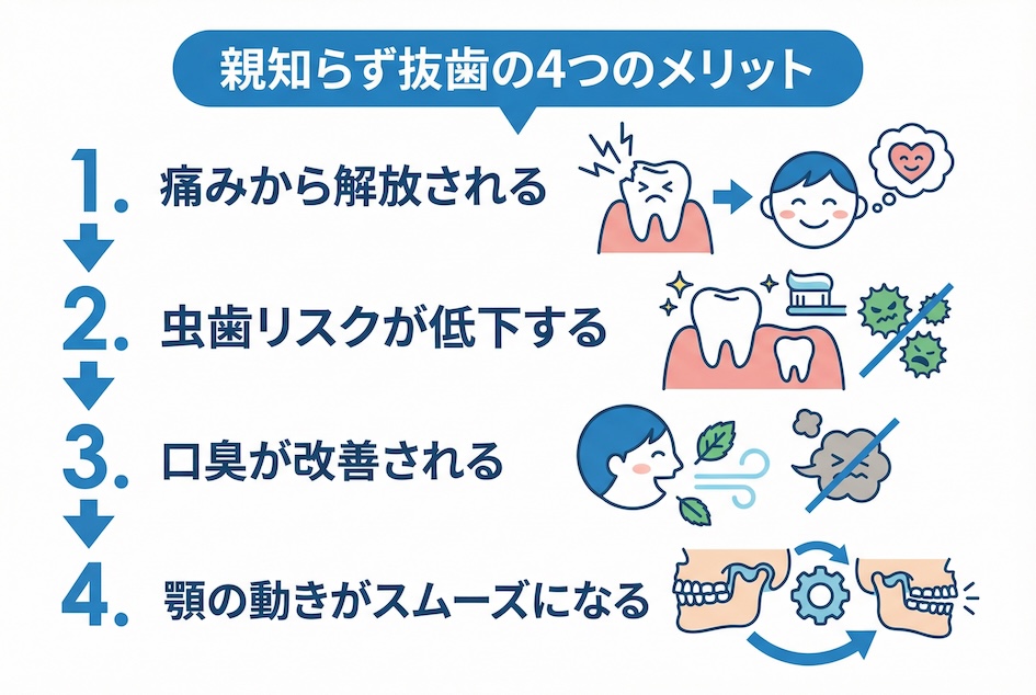 親知らずが痛い原因とは?よくある症状と受診の目安