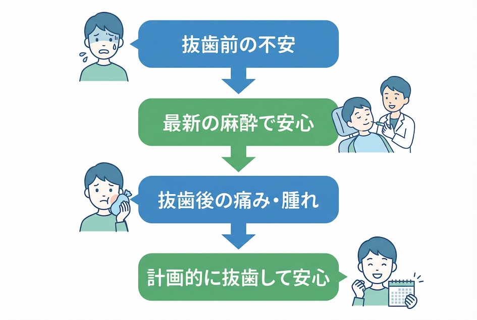 「怖い」の正体は？親知らず抜歯の痛み・腫れ・時間のリアル