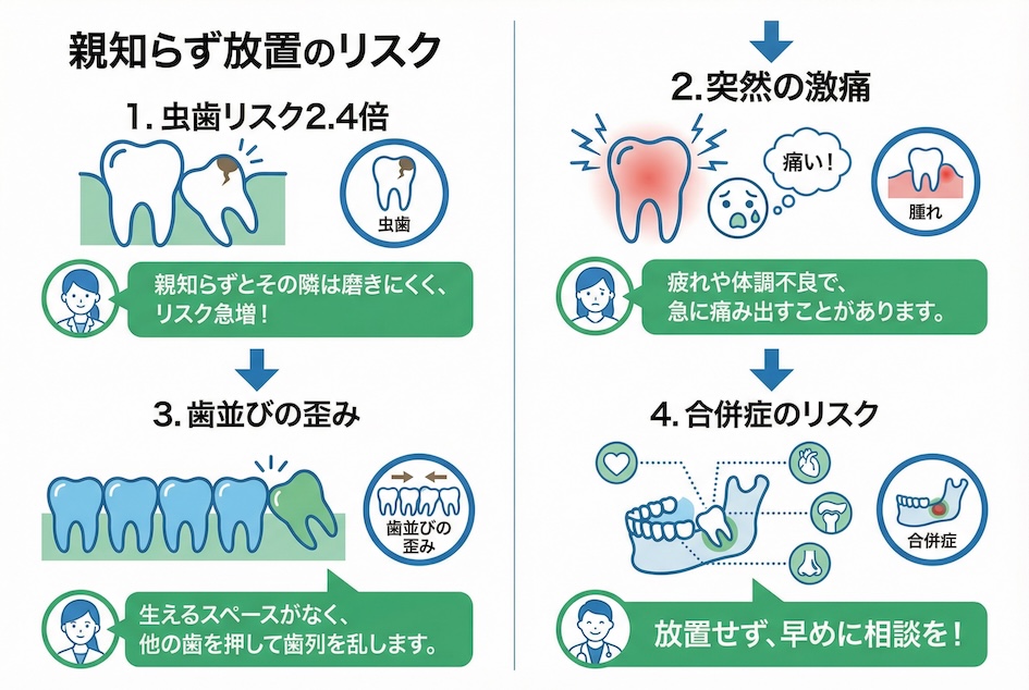 親知らず放置の末路 あなたの口の中で静かに進む5つの時限爆弾