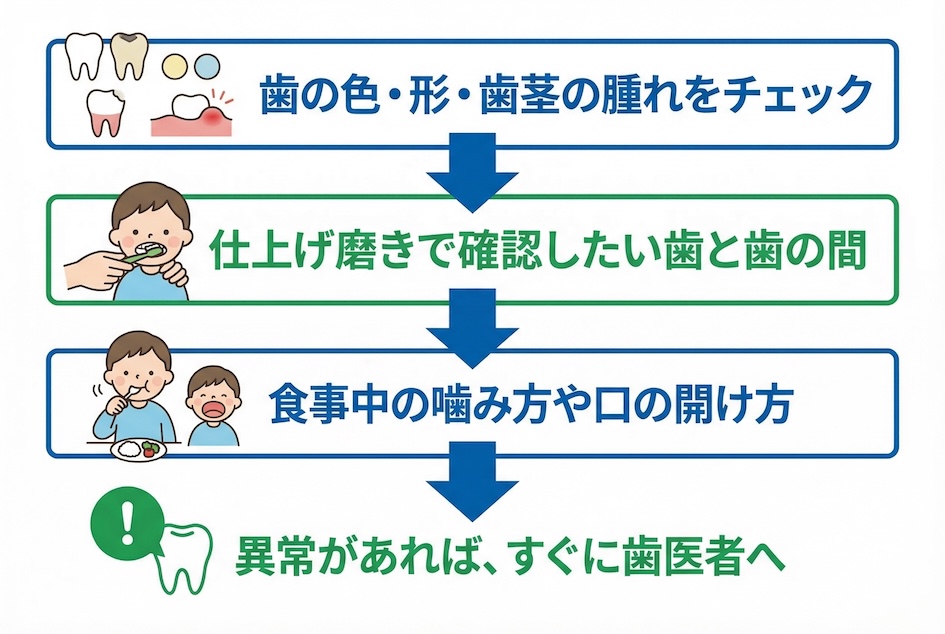 検診結果「異常なし」でも要確認！家庭でできる観察ポイント