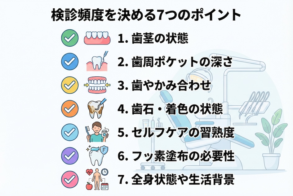 「わかっているけど続かない…」定期検診が途切れる本当の理由と解決策