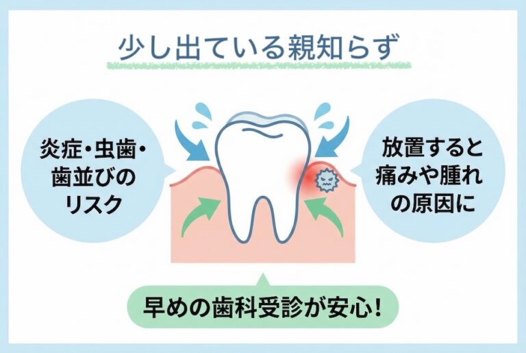 親知らずが少し出てる場合は放置して大丈夫？注意点を解説