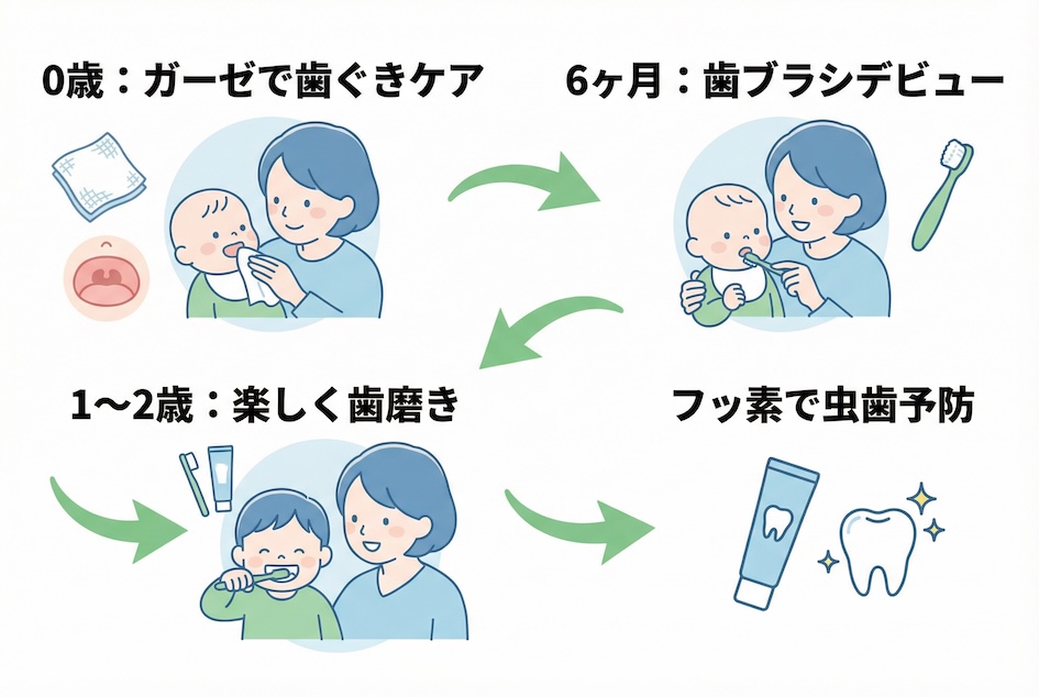 「もしかして虫歯？」と思ったら小児歯科でできること
