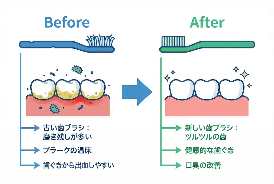 交換後の古い歯ブラシの賢い活用法と正しい捨て方