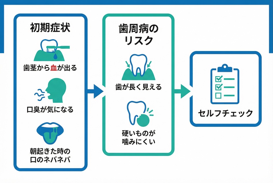 もしかして歯周病？30代が注意すべき初期症状セルフチェック