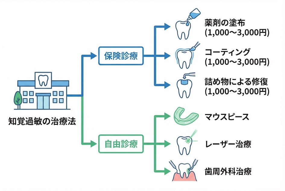 歯科医師が実践する知覚過敏と上手に付き合うための生活術