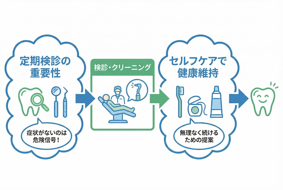 歯石取りだけではない！定期検診で手に入れるワンランク上の健康