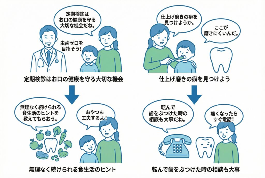 親御さんの「これでいいの？」という不安に寄り添います