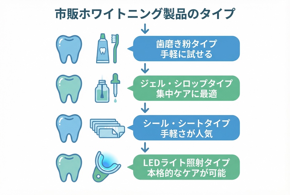購入前に確認｜あなたの歯に市販品は使えますか？