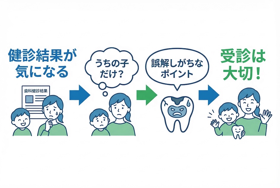 「うちの子だけ?」学校歯科健診の結果を受け取った保護者の方へ
