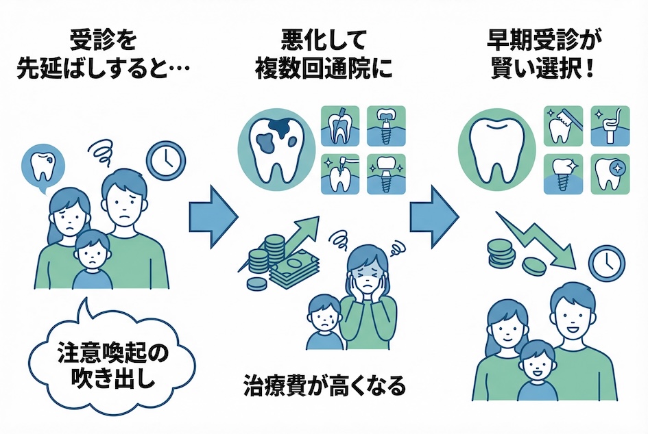 忙しい保護者のための賢い歯科医院のかかり方