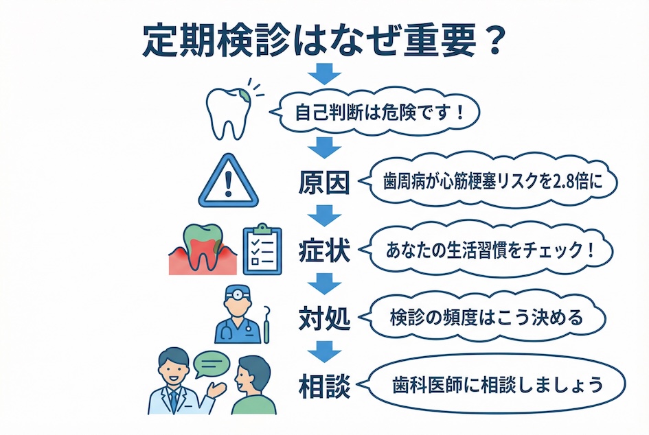 検診頻度が「3ヶ月の人」と「1年の人」を分ける決定的違い