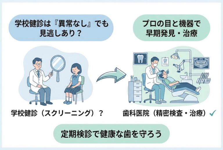学校歯科健診で「異常なし」でも安心できない？歯科医院でチェックするべき理由