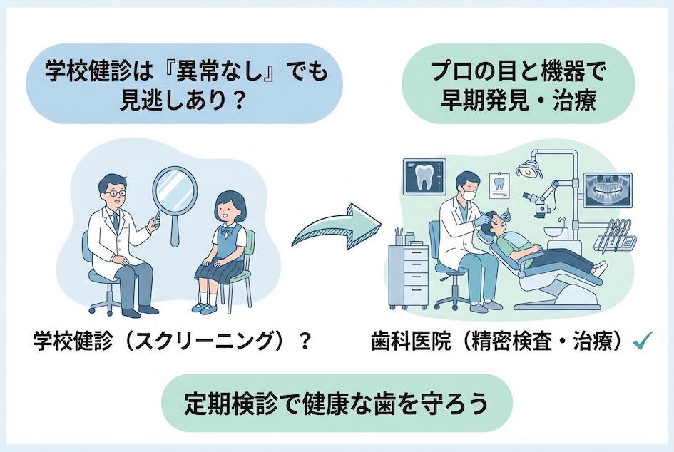 学校歯科健診で「異常なし」でも安心できない？歯科医院でチェックするべき理由