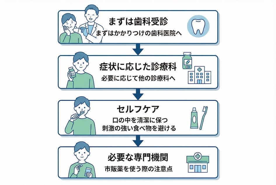 病院に行く前にできる応急処置とセルフケア