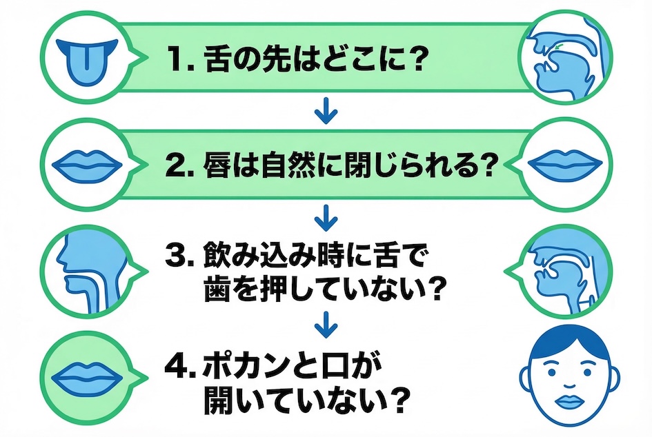 まずは簡単セルフチェック!あなたの舌は正しい位置にありますか?