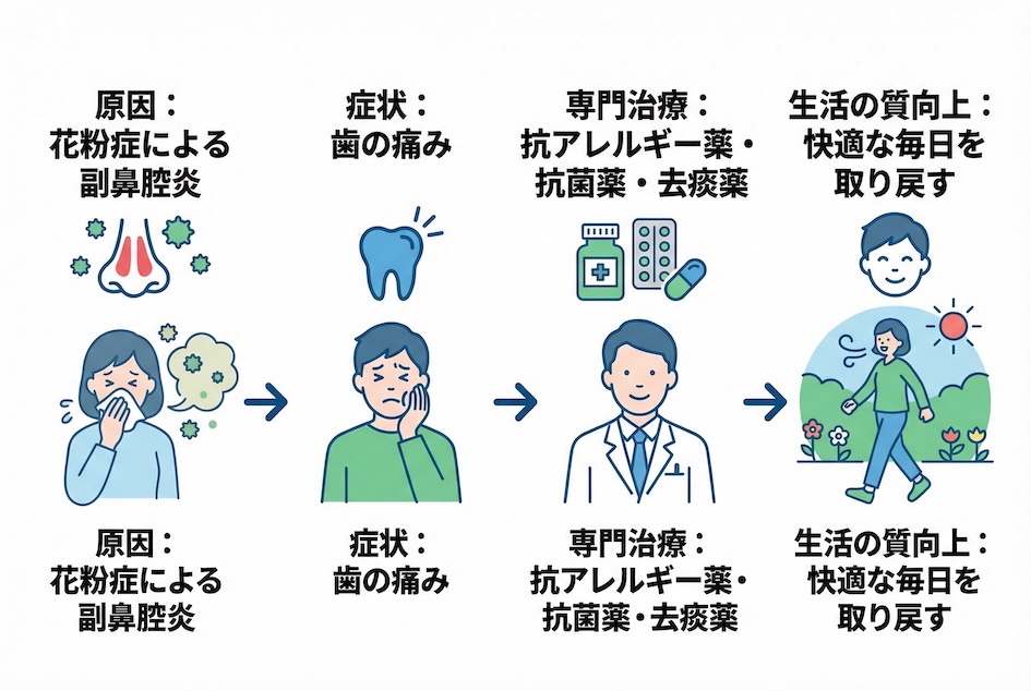 毎年の悩みから解放されるための体質改善と長期的な予防戦略