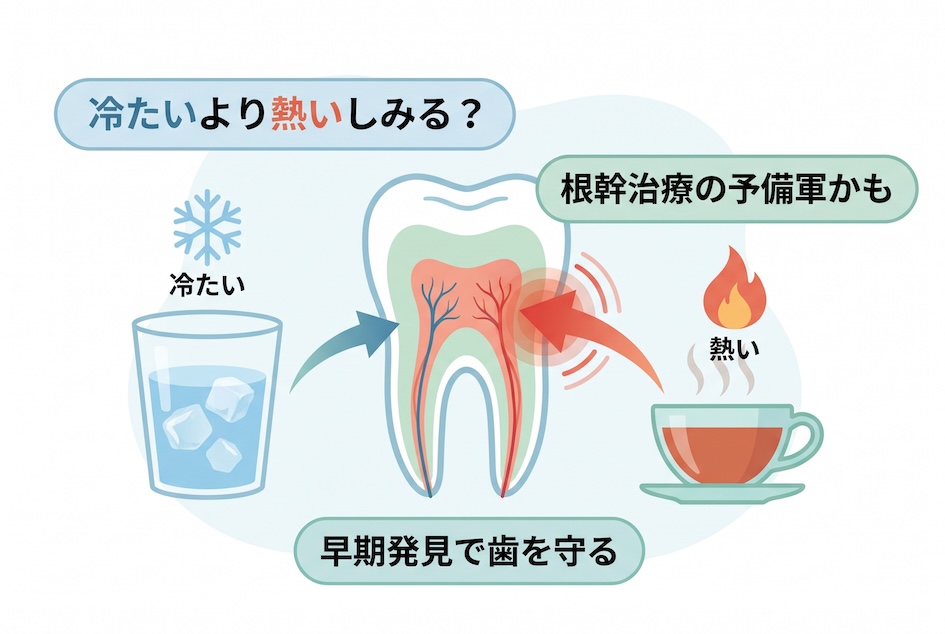 冷たいものより「熱いもの」がしみるなら要注意。根幹治療の予備軍診断