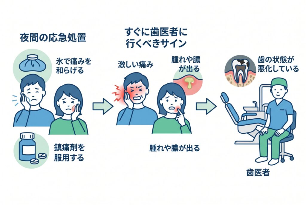 歯の激痛で困ったときの応急処置と受診のタイミング