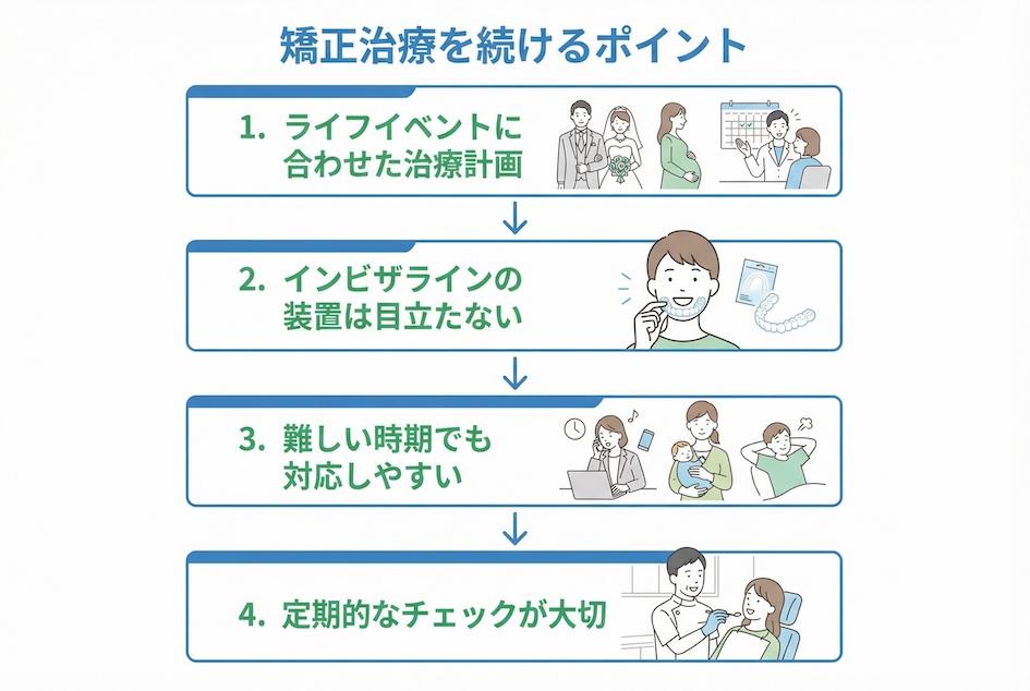 矯正後の「後戻り」を防ぎ美しい歯並びを維持する方法