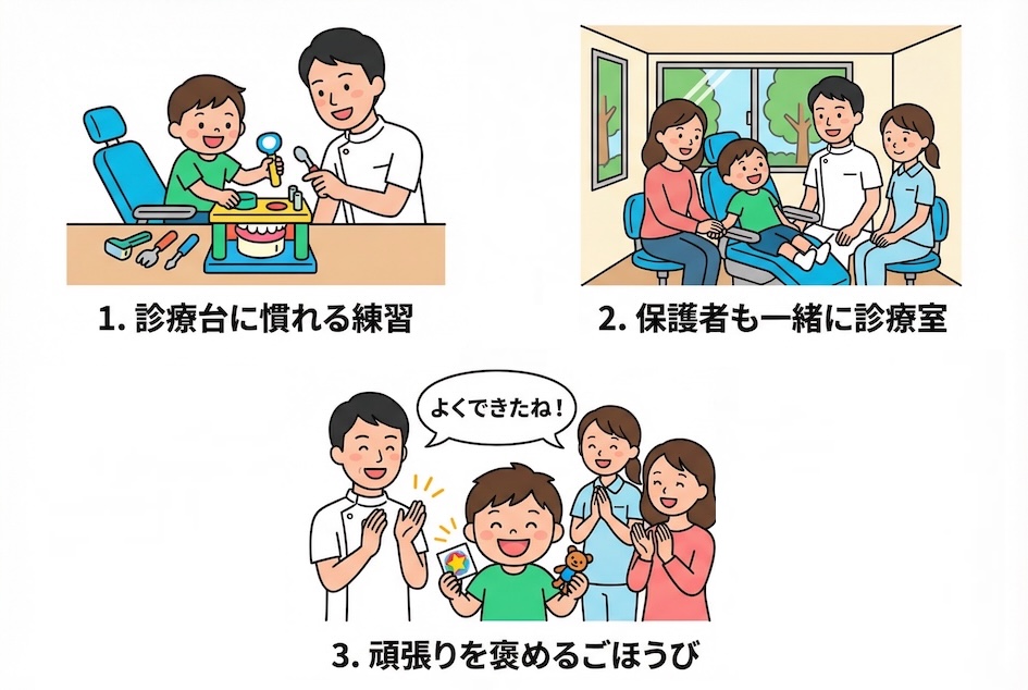 歯医者嫌いにさせない当院ならではの3つの工夫