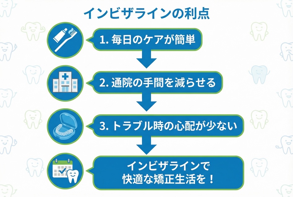 インビザライン治療の「自己管理」を乗り越える3つの秘訣