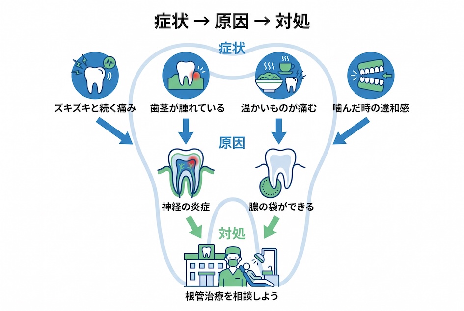 なぜ歯の根に膿が溜まる？痛みの原因とメカニズム