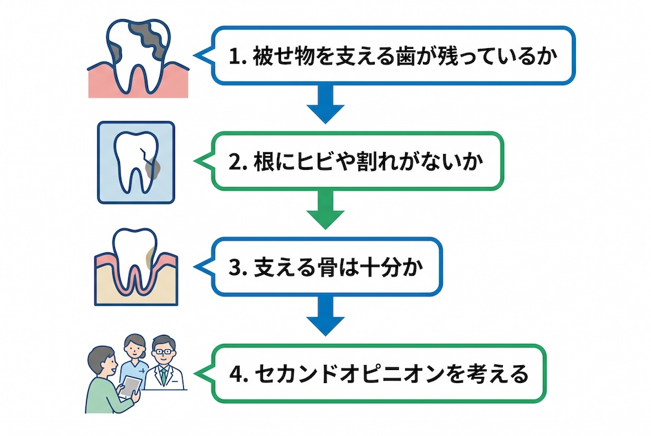 費用・成功率・痛みで徹底比較！後悔しないためのポイント