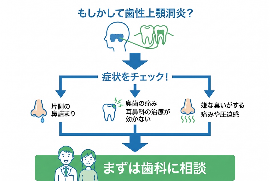もしかして歯性上顎洞炎?5つの症状セルフチェック