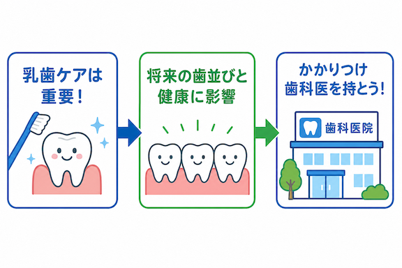 なぜ乳歯ケアが重要？将来の歯並びと健康を守る予防歯科