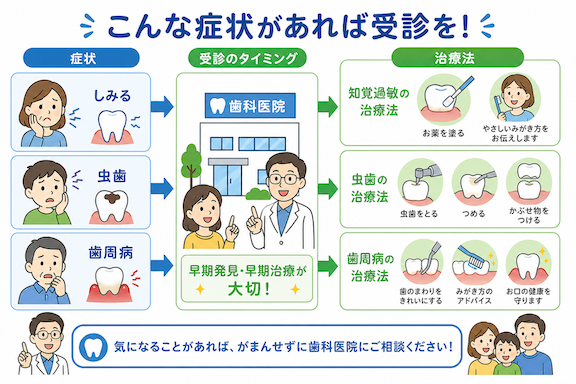 歯科医院を受診すべきタイミングはいつ?