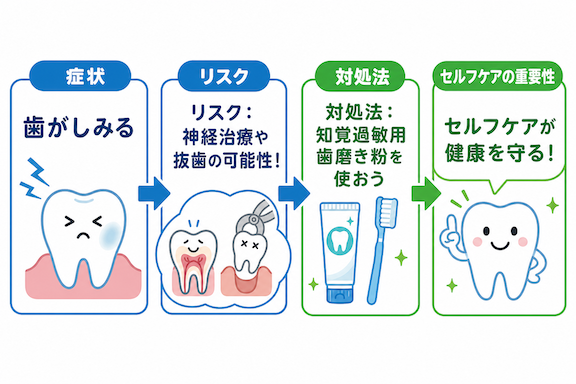 今すぐできる応急処置とセルフケア