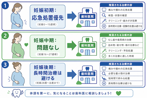 フェーズ別で解説|妊活中と妊娠中で「やるべきこと」は違う